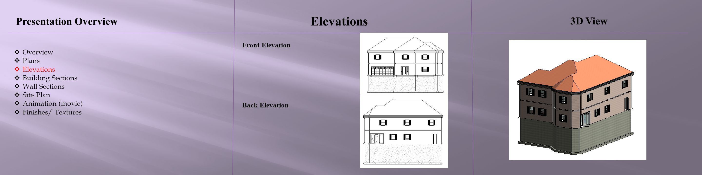 Elevations Presentation Overview 3D View Front Elevation Overview