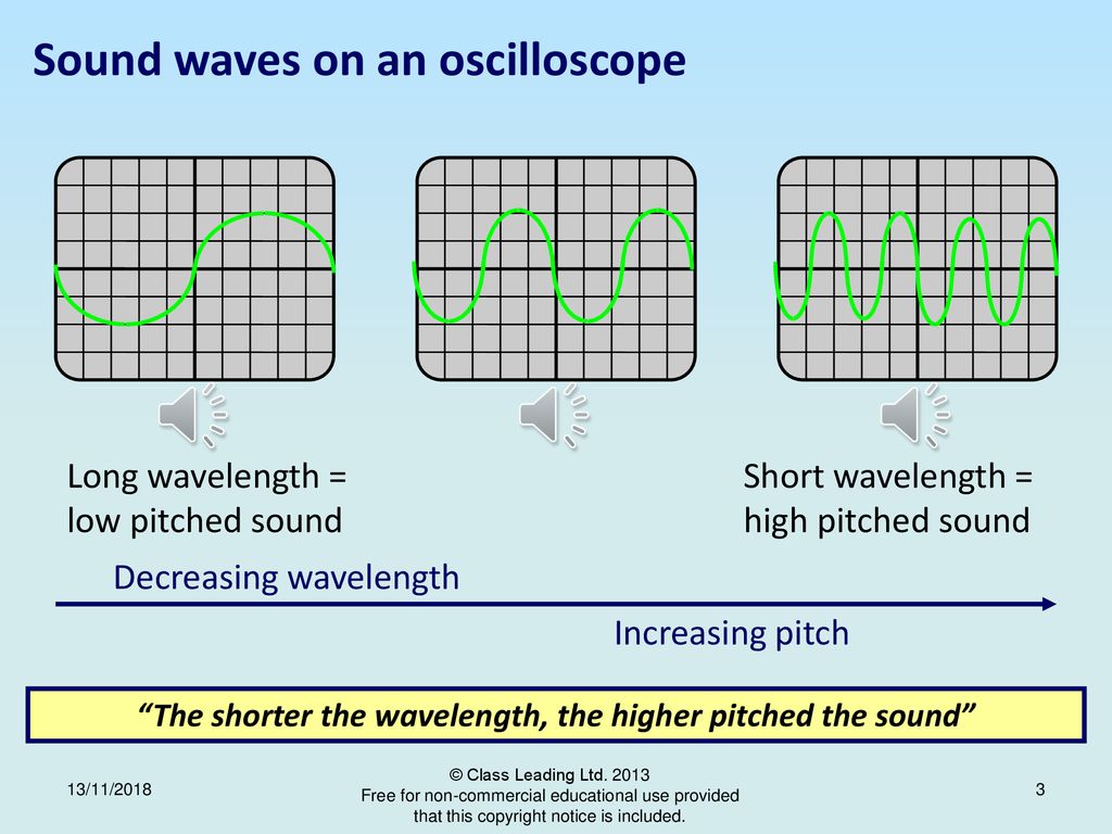 Sound Waves On An Oscilloscope Ppt Download