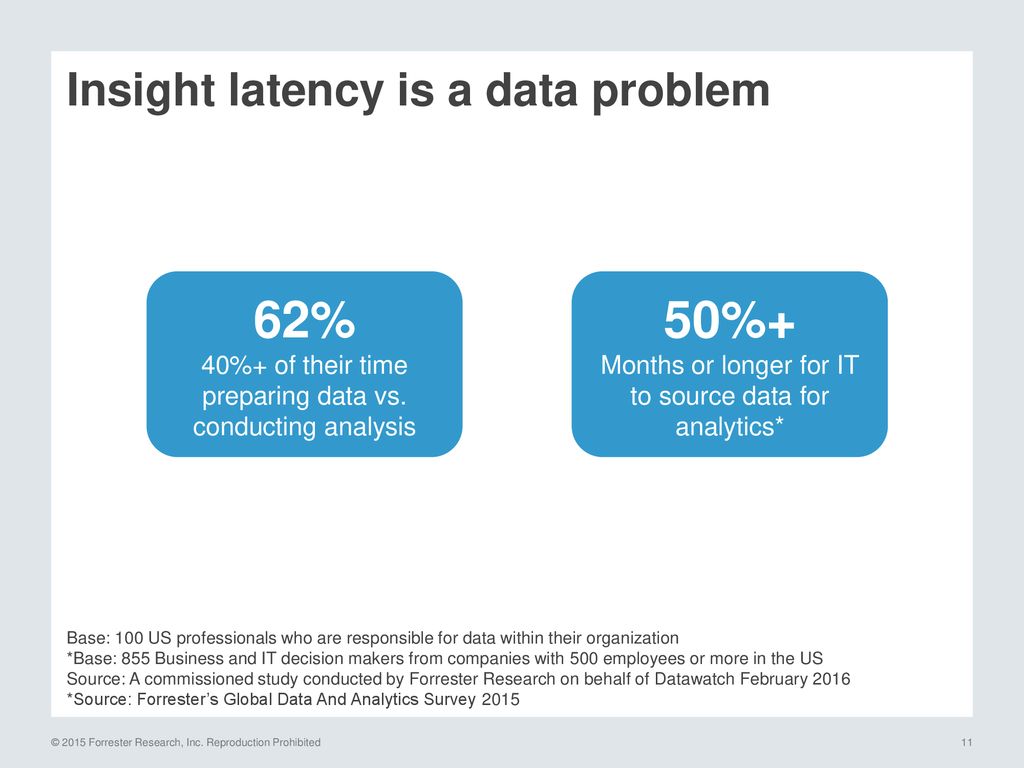 Insight latency is a data problem