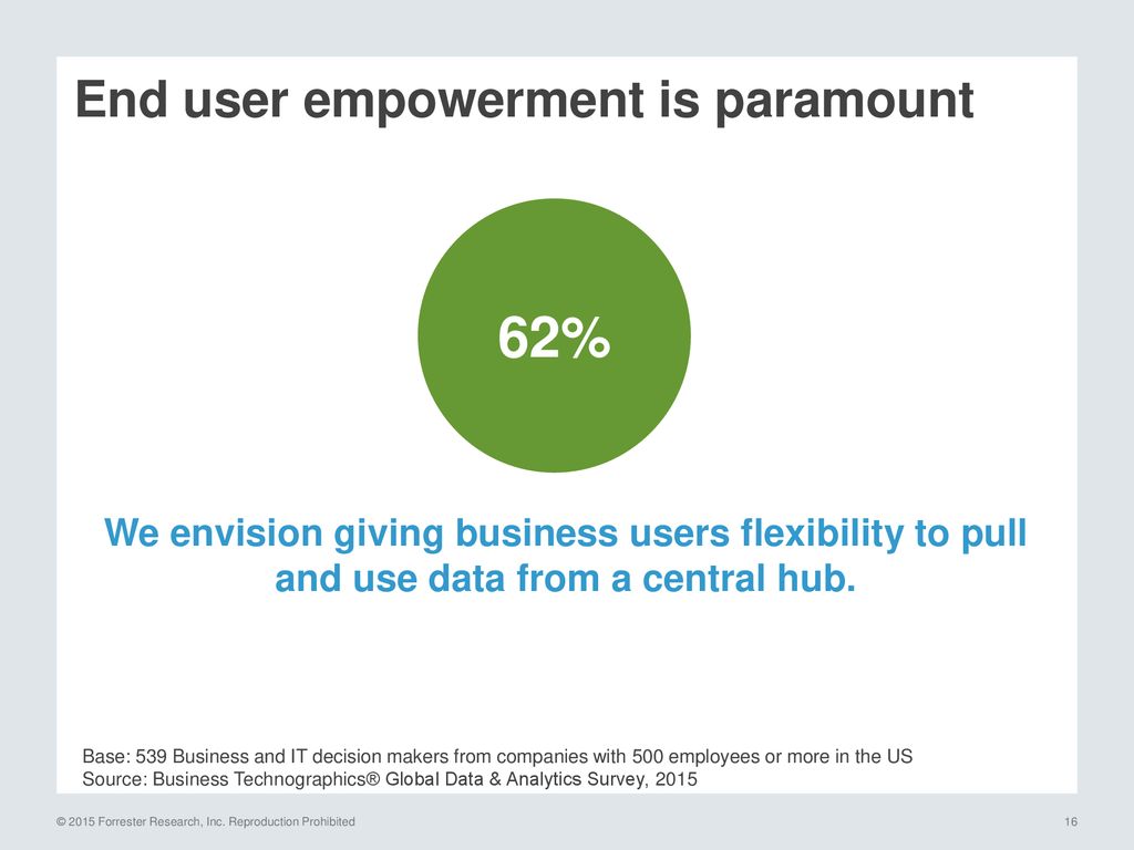 End user empowerment is paramount