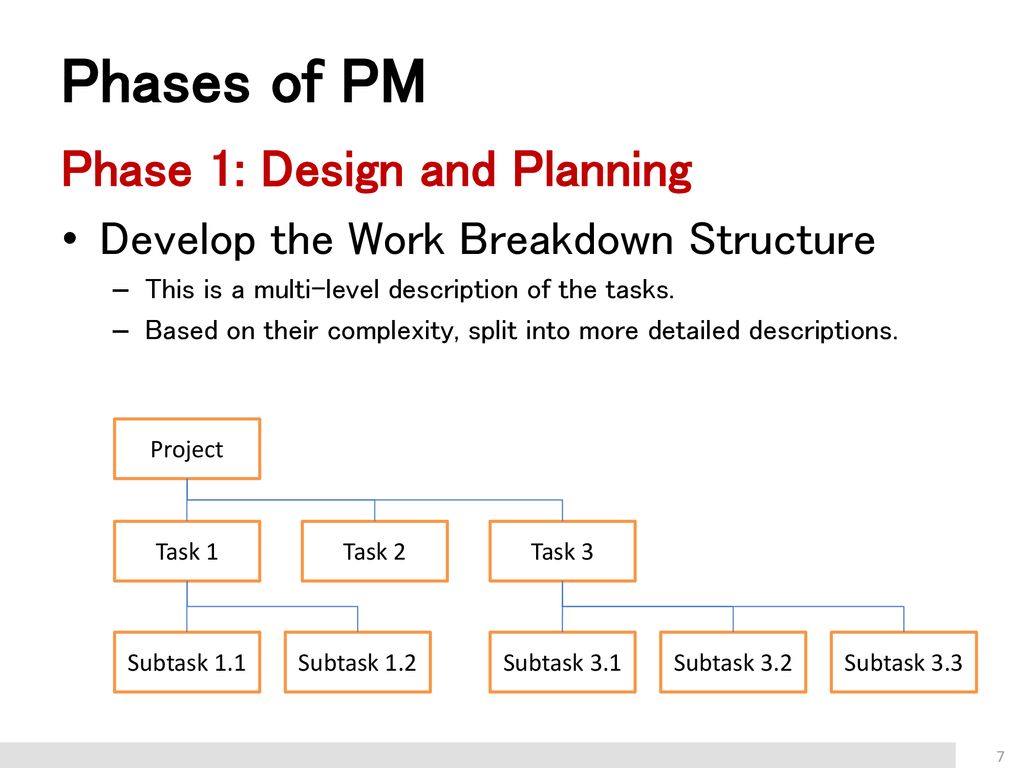 Project Management Basics - ppt download