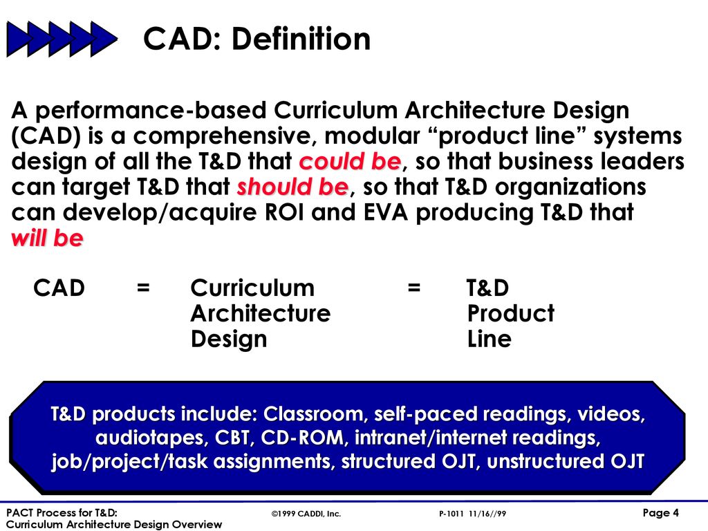 Introduction to the T&D Leadership Systems and Processes of a T&D