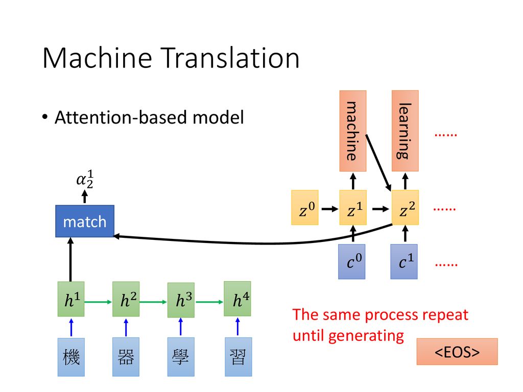 Sequence Generation Hung Yi Lee 李宏毅 Ppt Download