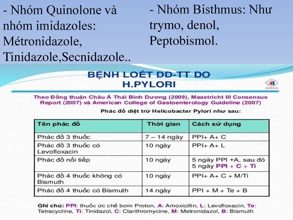 - Nhóm Bisthmus: Như trymo, denol, Peptobismol.