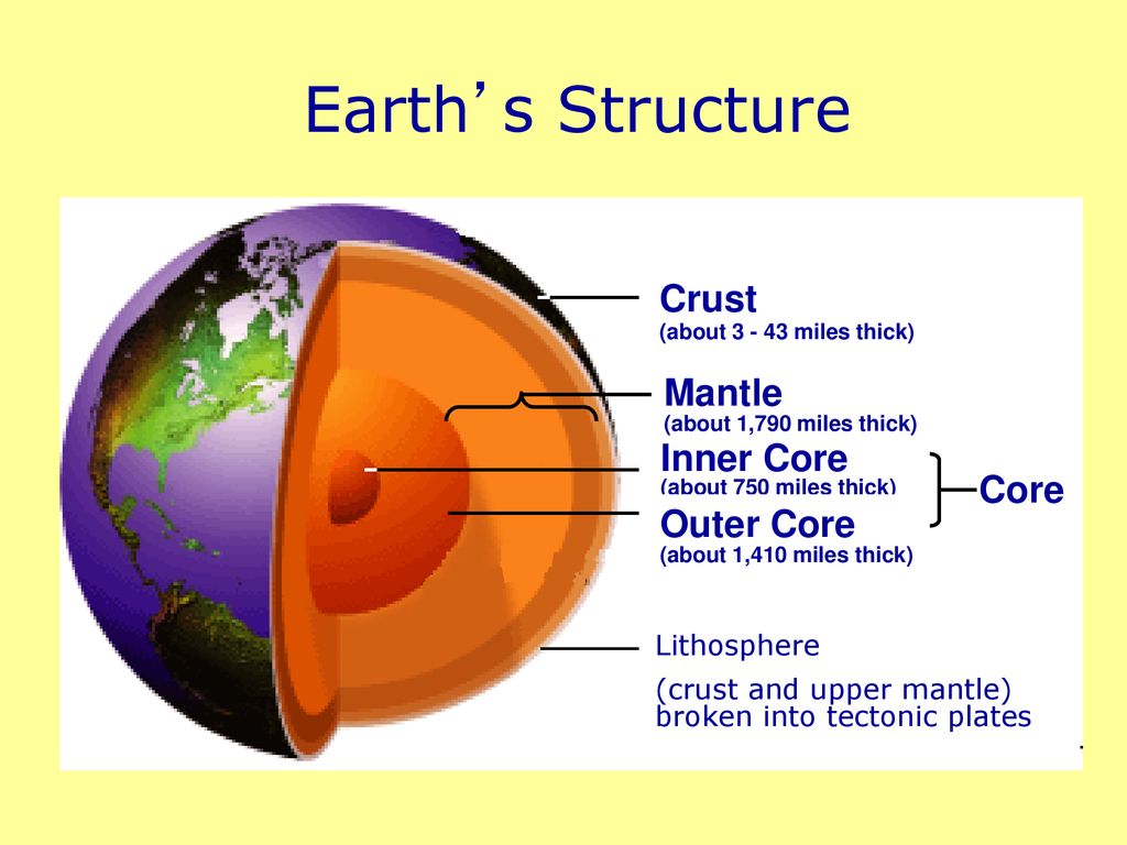 Earth%E2%80%99s+Structure+Crust+Mantle+Inner+Core+Core+Outer+Core+Lithosphere.jpg