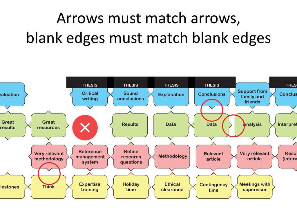 Arrows must match arrows, blank edges must match blank edges