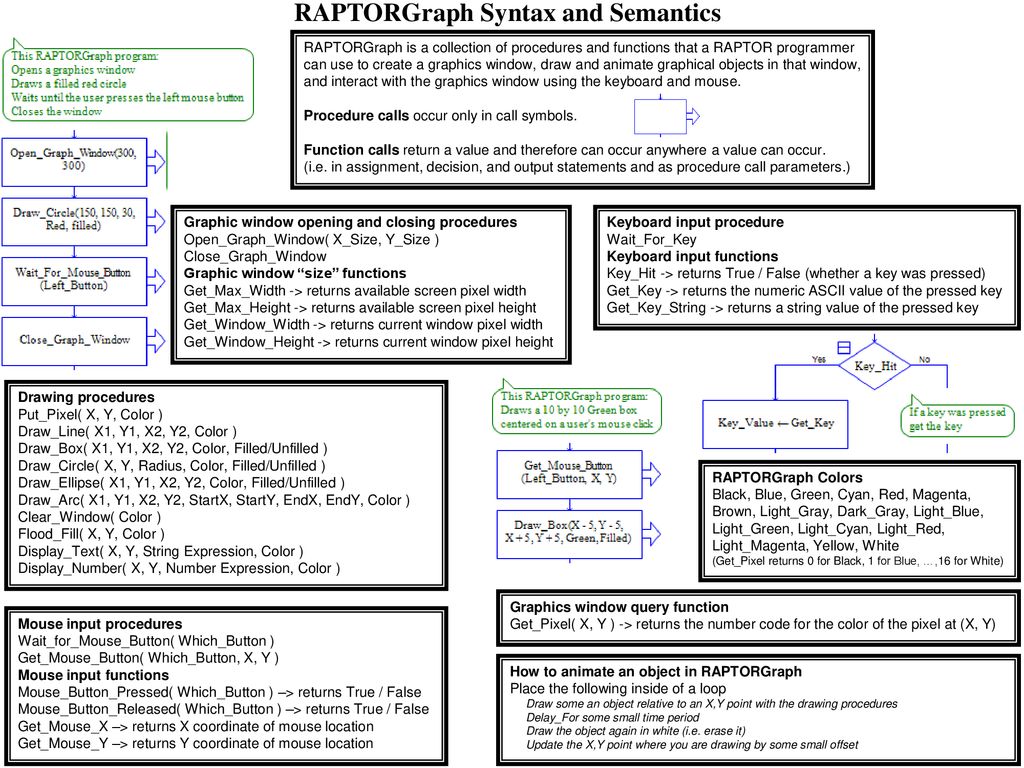 RAPTOR Syntax and Semantics By Lt Col Schorsch - ppt download