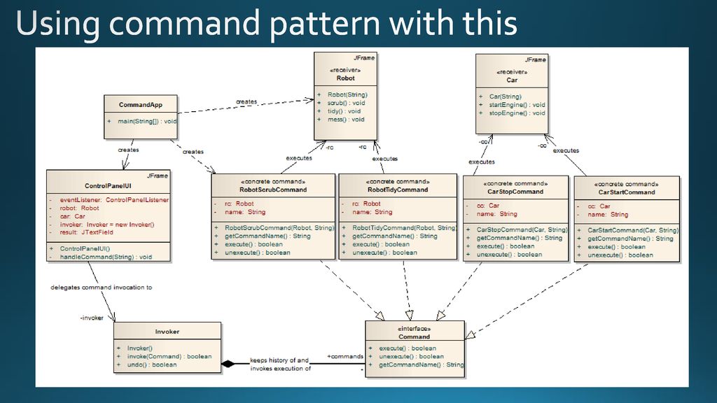 12. Command Pattern SE2811 Software Component Design - ppt download