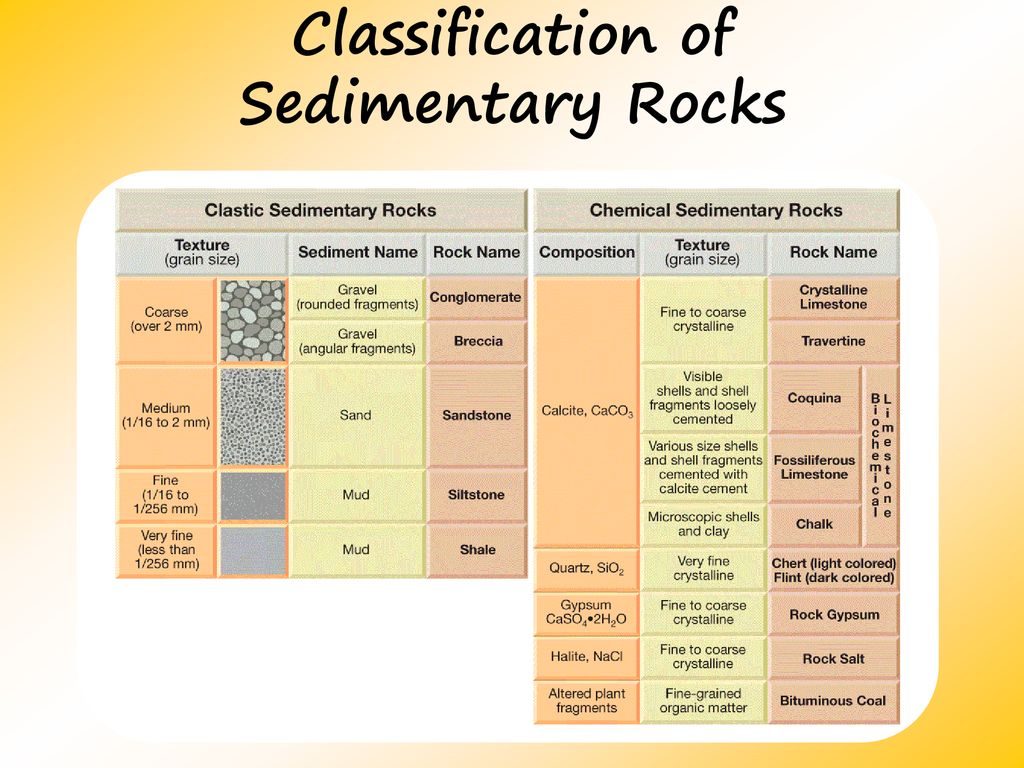 Rock Cycle. - ppt download