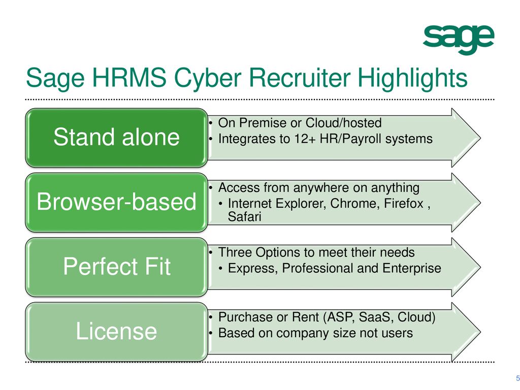 Sage HRMS Cyber Recruiter Highlights