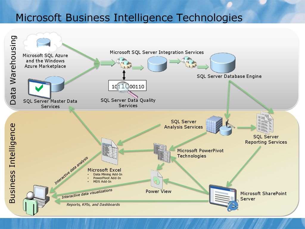 Module 1 introduction to business intelligence and data modeling ppt