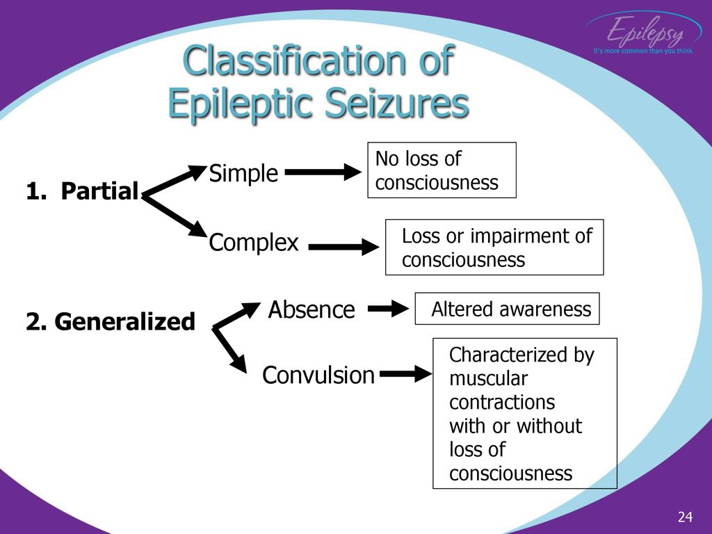 Epilepsy Is More Common Than You Think! - Ppt Download