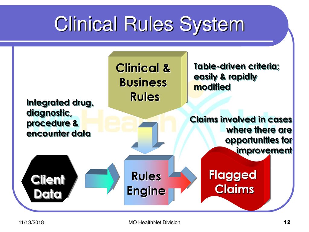 MO Ongoing Change ppt download