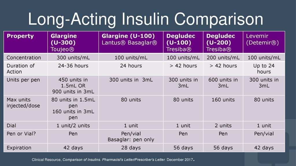 Navigating New Diabetes Meds Ppt Download Navigating New Diabetes Meds Ppt Download