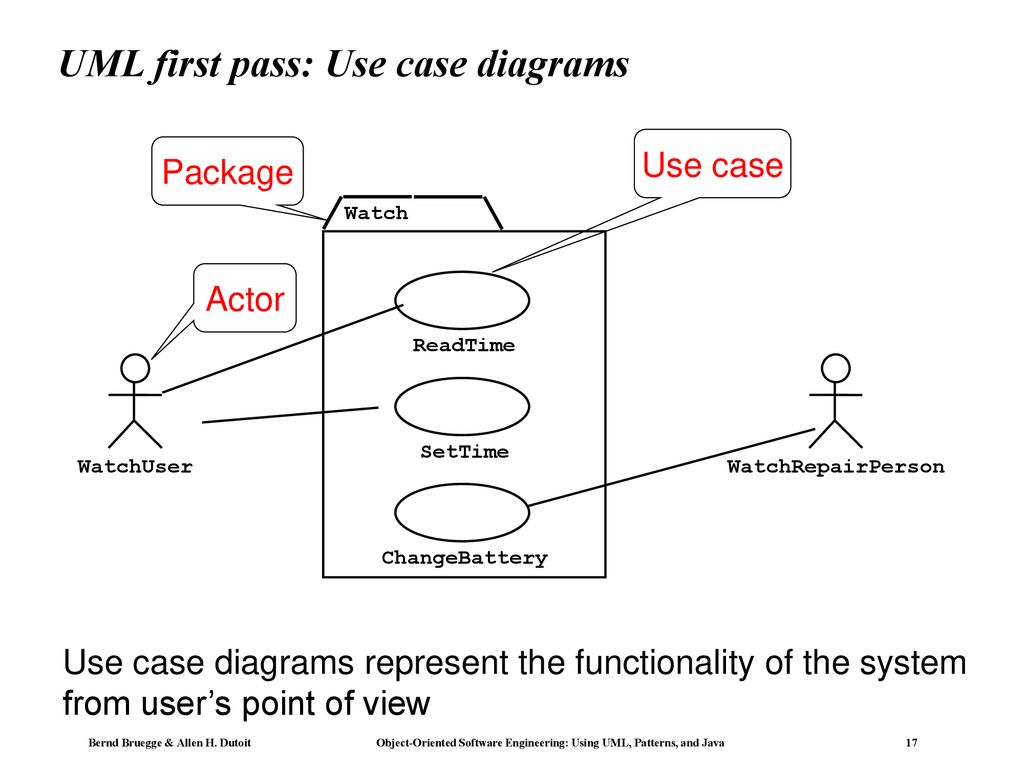 Использование языка uml. Uml диаграмма actor. Нотация use Case. Нотификация uml. Актер uml.