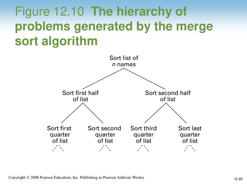 Figure The hierarchy of problems generated by the merge sort algorithm