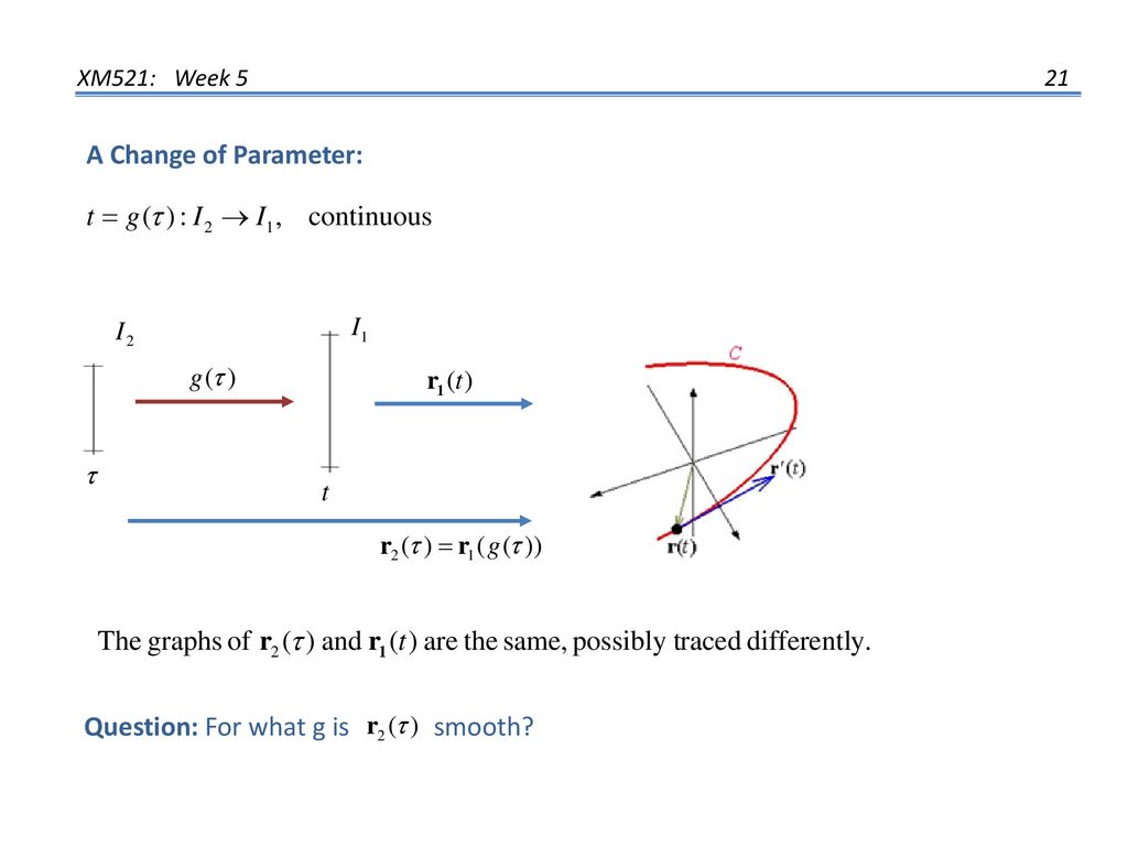 A Change of Parameter: Question: For what g is smooth