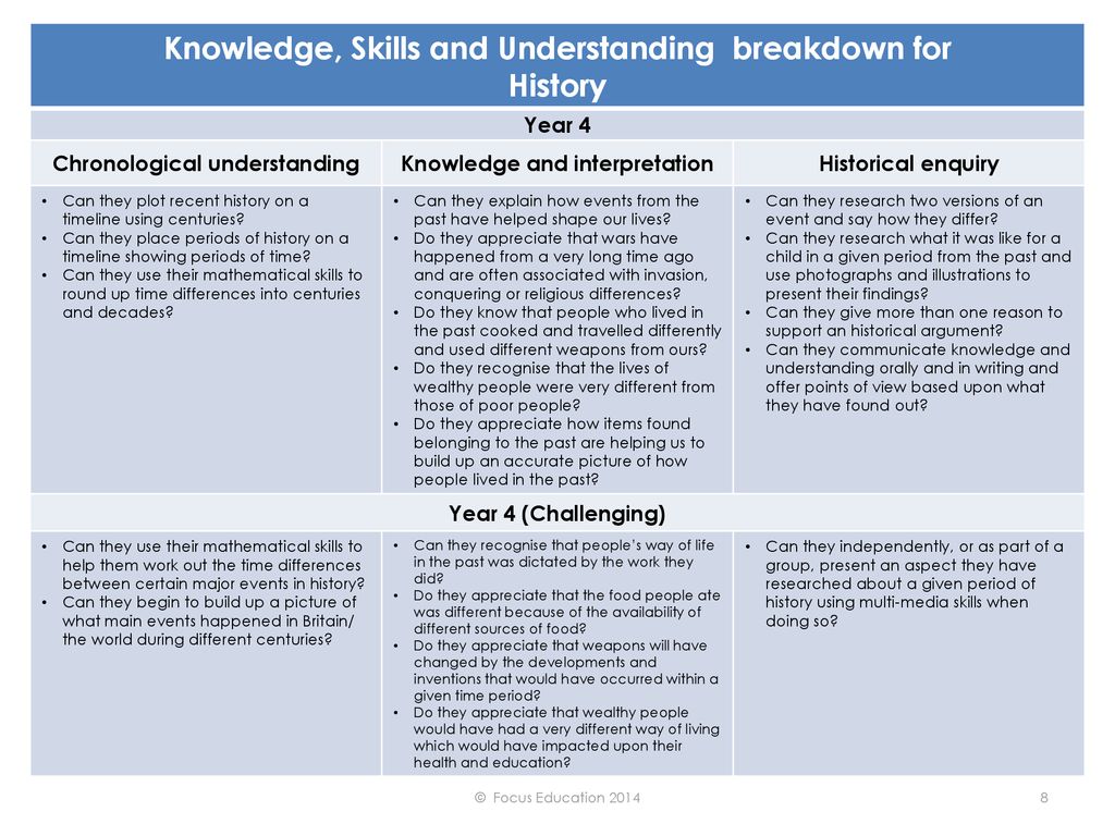 National Curriculum Requirements Of History At Key Stage 1 - Ppt Download