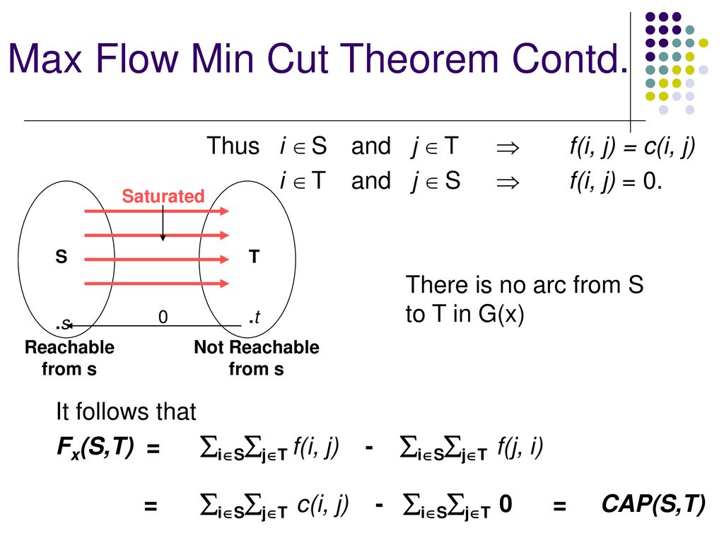 Max Flow Min Cut Problem Ppt Download