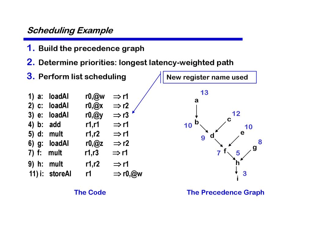 Local Instruction Scheduling Ppt Download