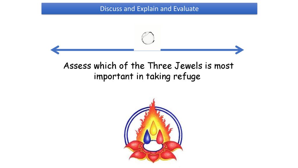 What Are the Three Jewels?