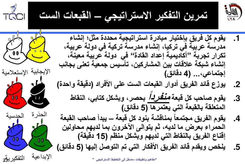 Six Thinking Hats قبعات التفكير الست