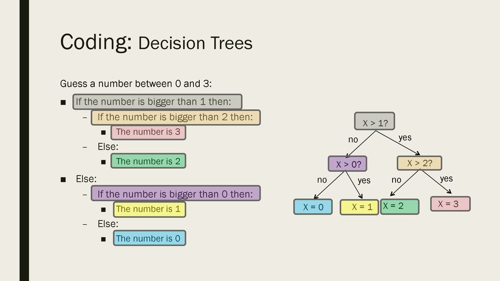 Computer programming III. Algorithms. - ppt download