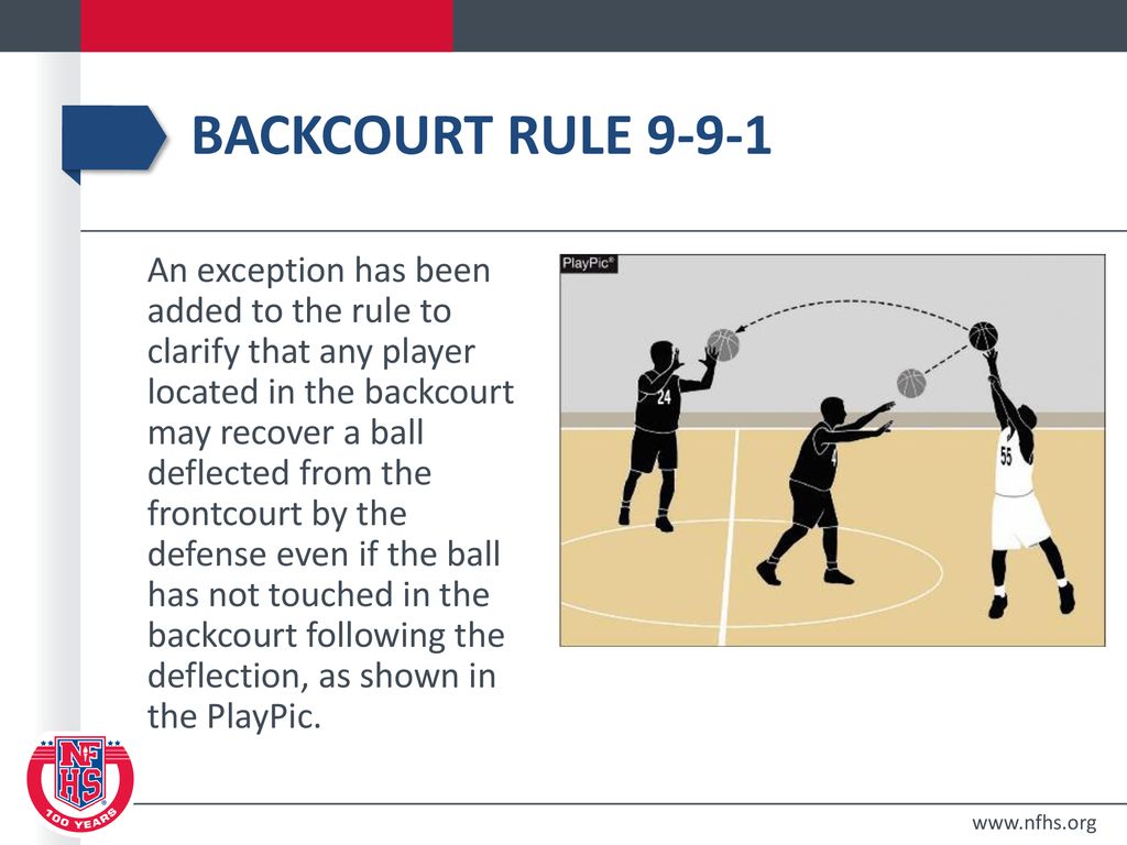 NFHS BASKETBALL Rules Power Point - Ppt Download