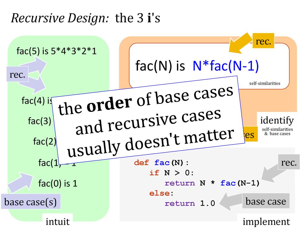 As close as CS gets to magic - ppt download