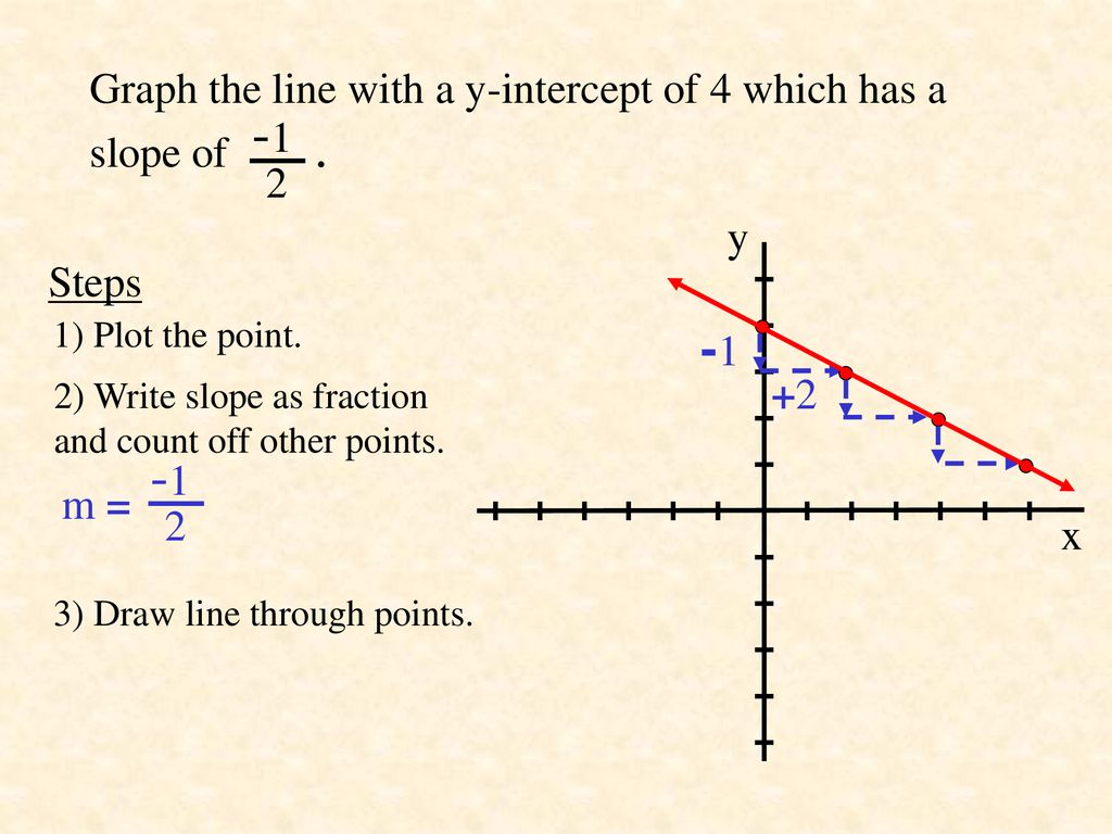 Objective- To use slope and y-intercept to - ppt download