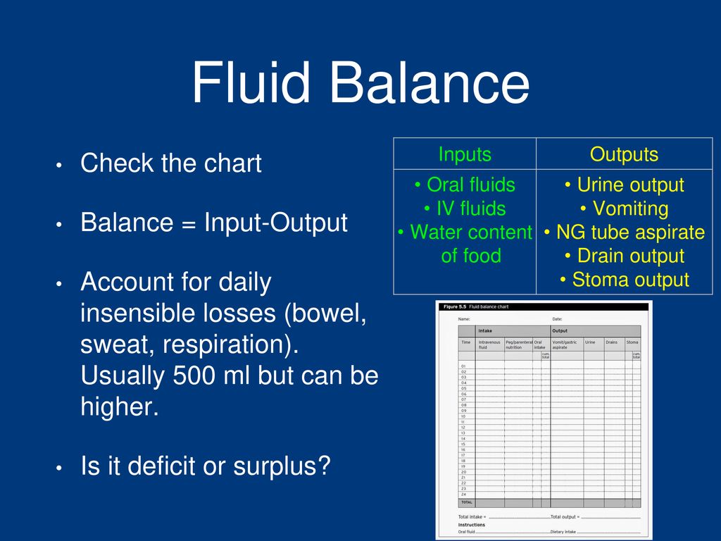 What Is A Fluid Balance Chart