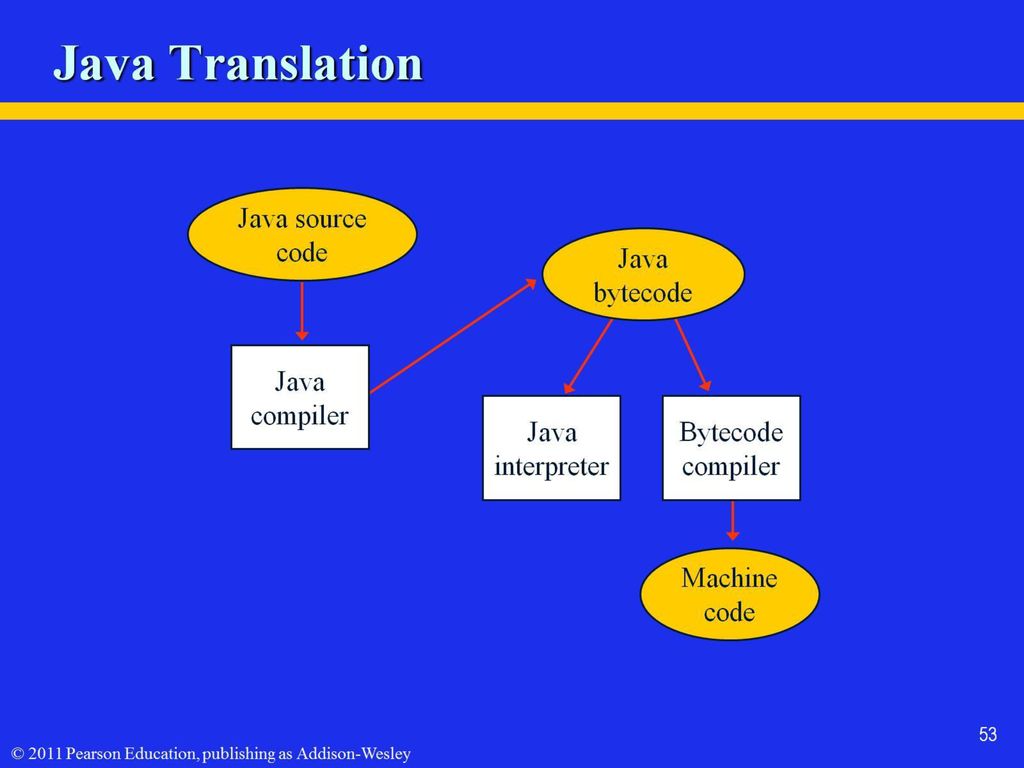 Chapter 1: Computer Systems - ppt download