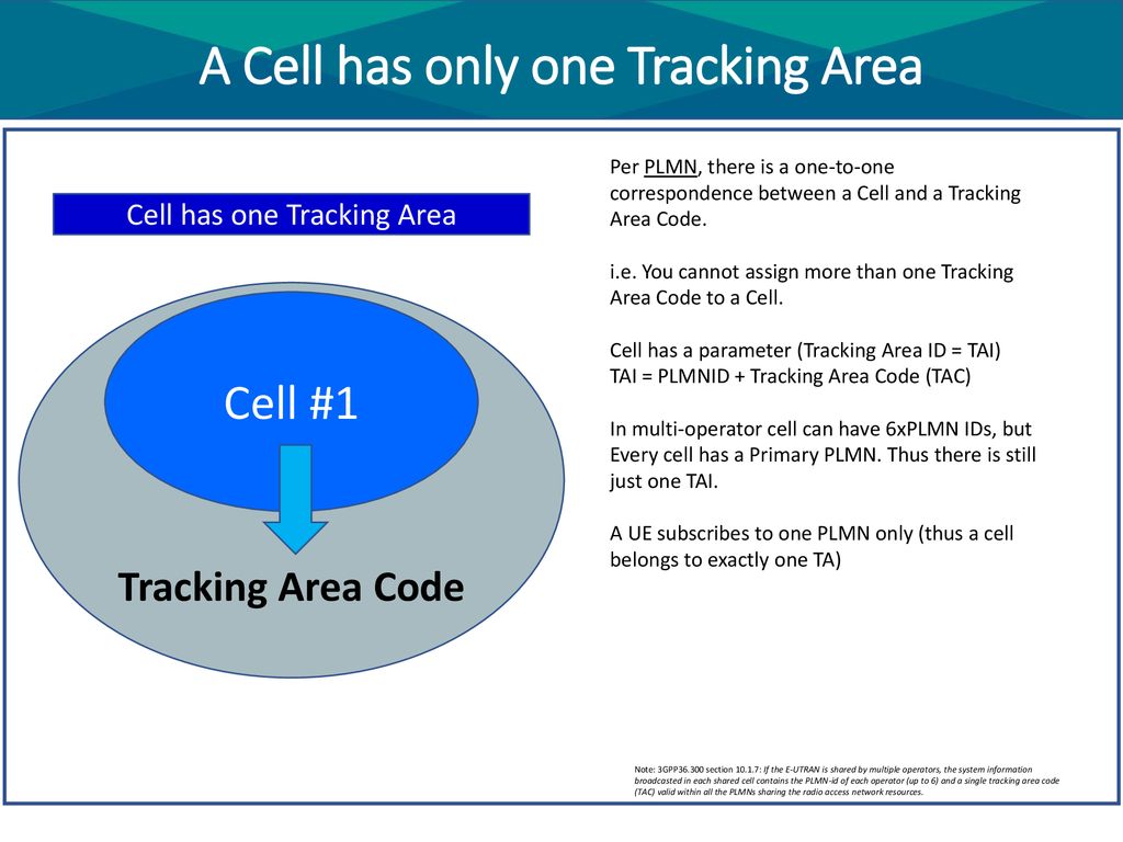 A Cell has only one Tracking Area