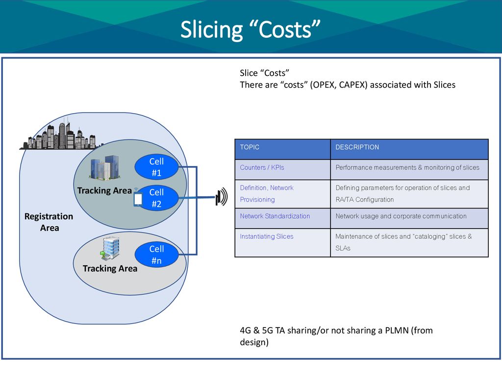 Slicing Costs Slice Costs