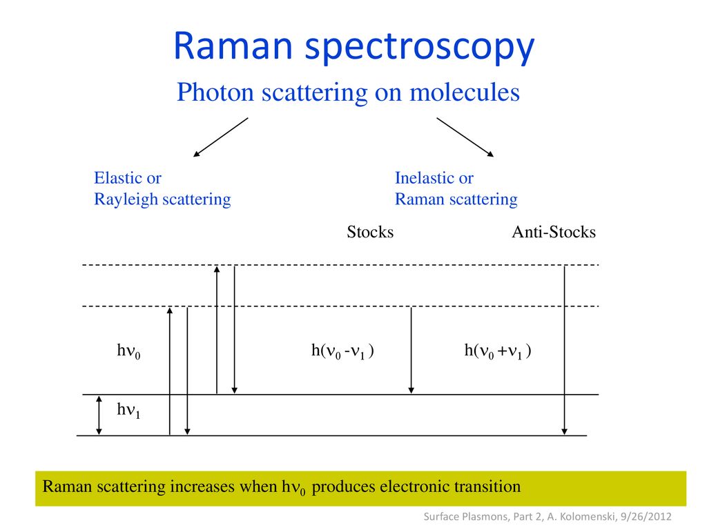 Surface Plasmons Part ppt download