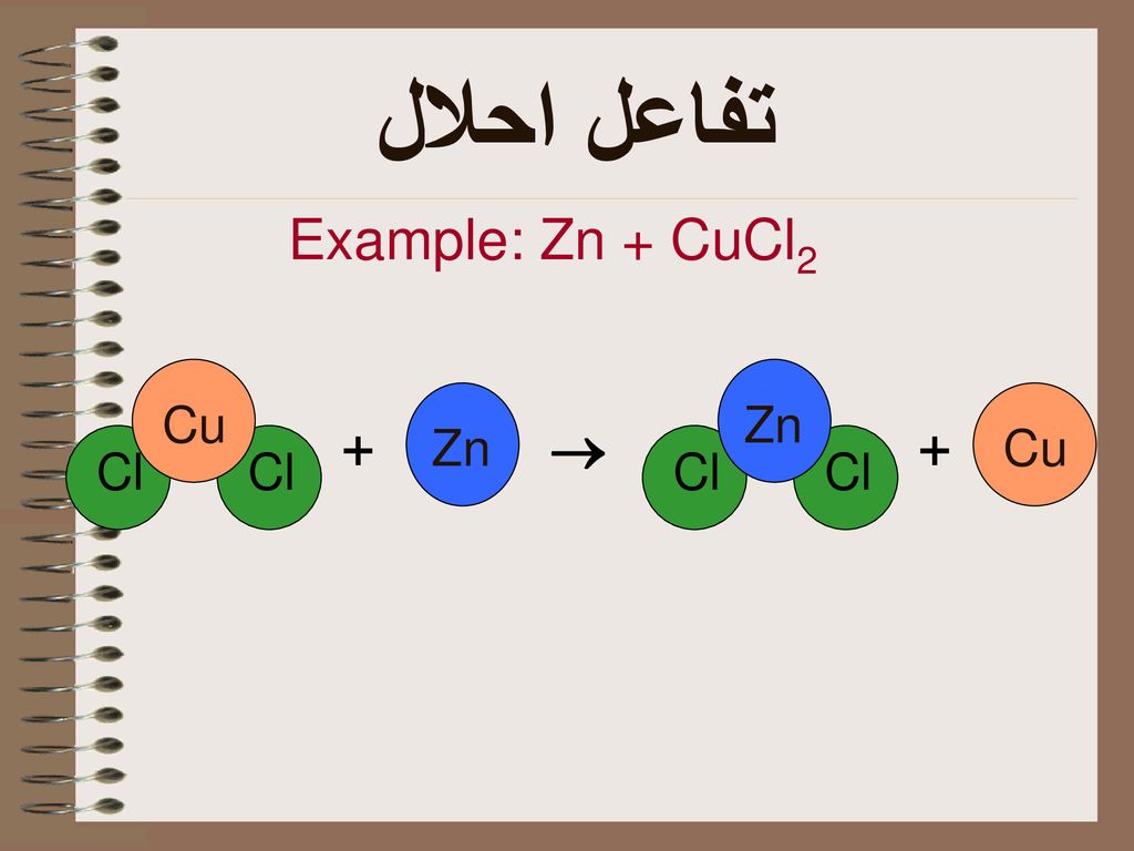 Cucl2 zn hcl. CUCL+ZN. ZN+cucl2. ZN+CL.