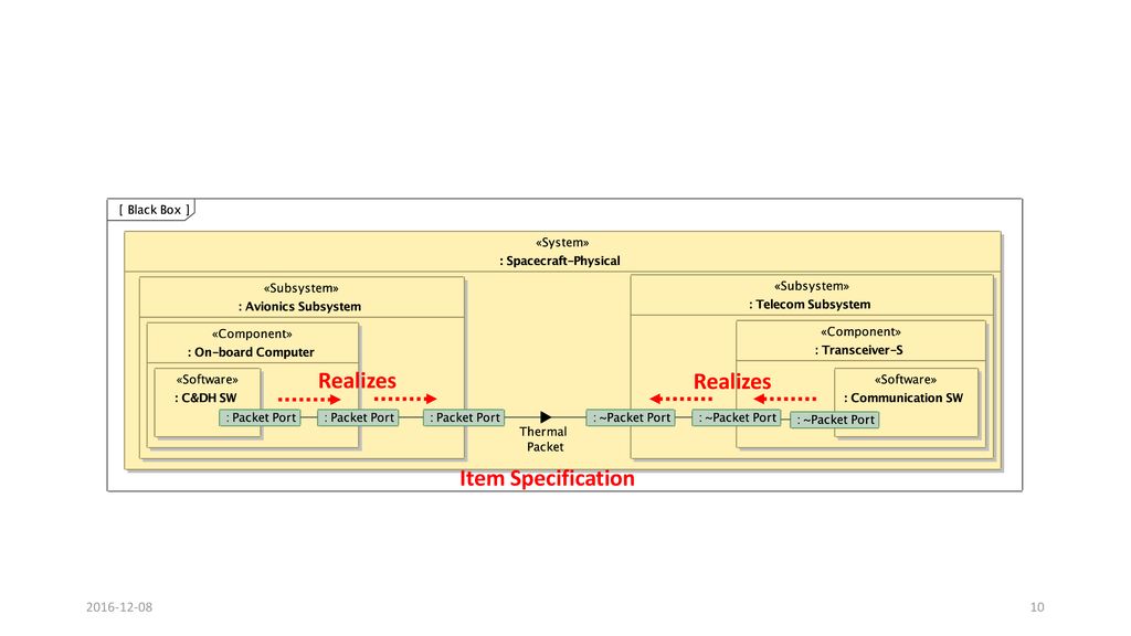 Sysml 2 0 interface concepts modeling core team status update ppt