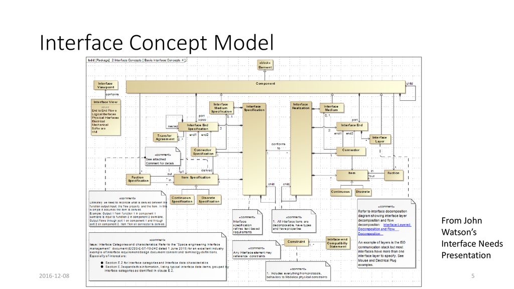 Sysml 2 0 interface concepts modeling core team status update ppt