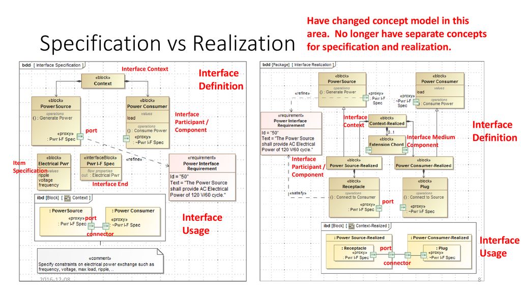 Sysml 2 0 interface concepts modeling core team status update ppt