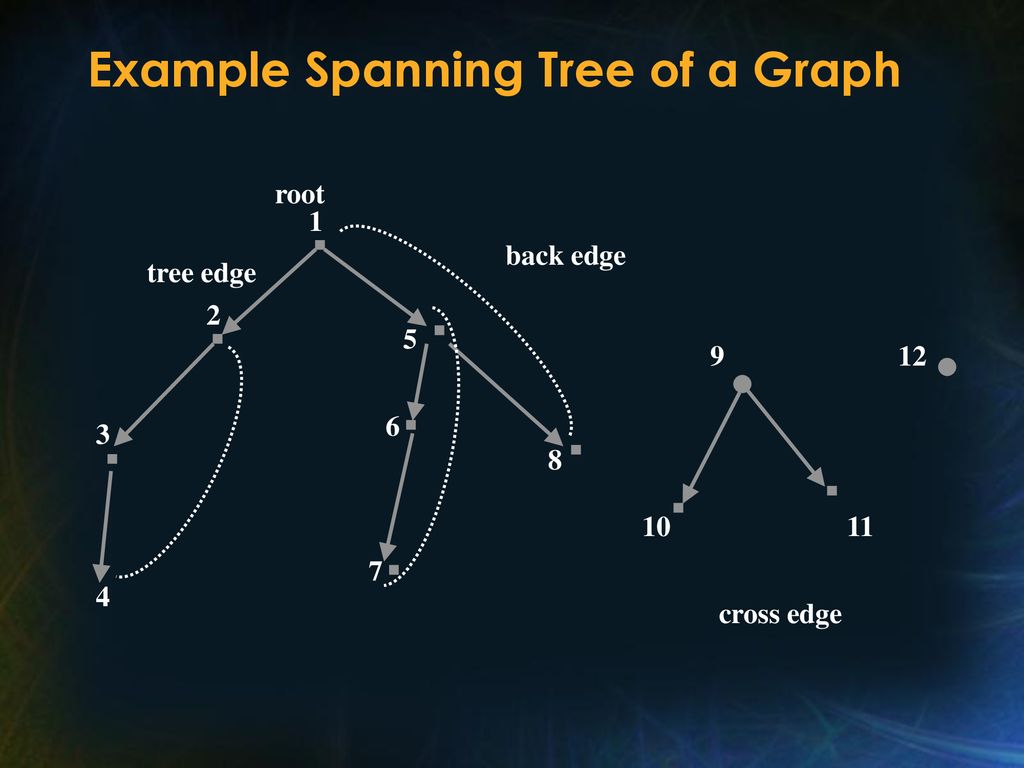 Graph Algorithms Using Depth First Search - ppt download