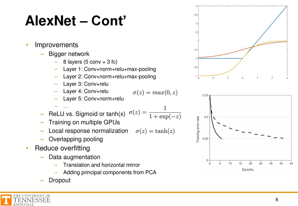 AlexNet – Cont’ Improvements Reduce overfitting Bigger network