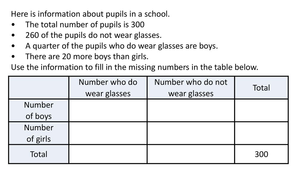 Here is information about pupils in a school.