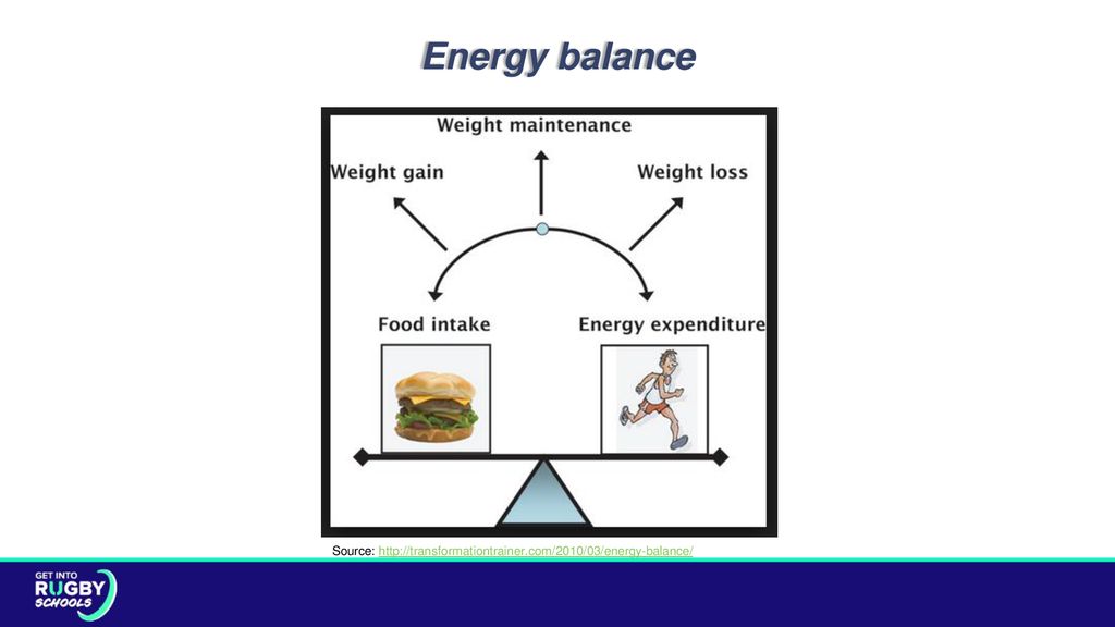Energy balance Source: