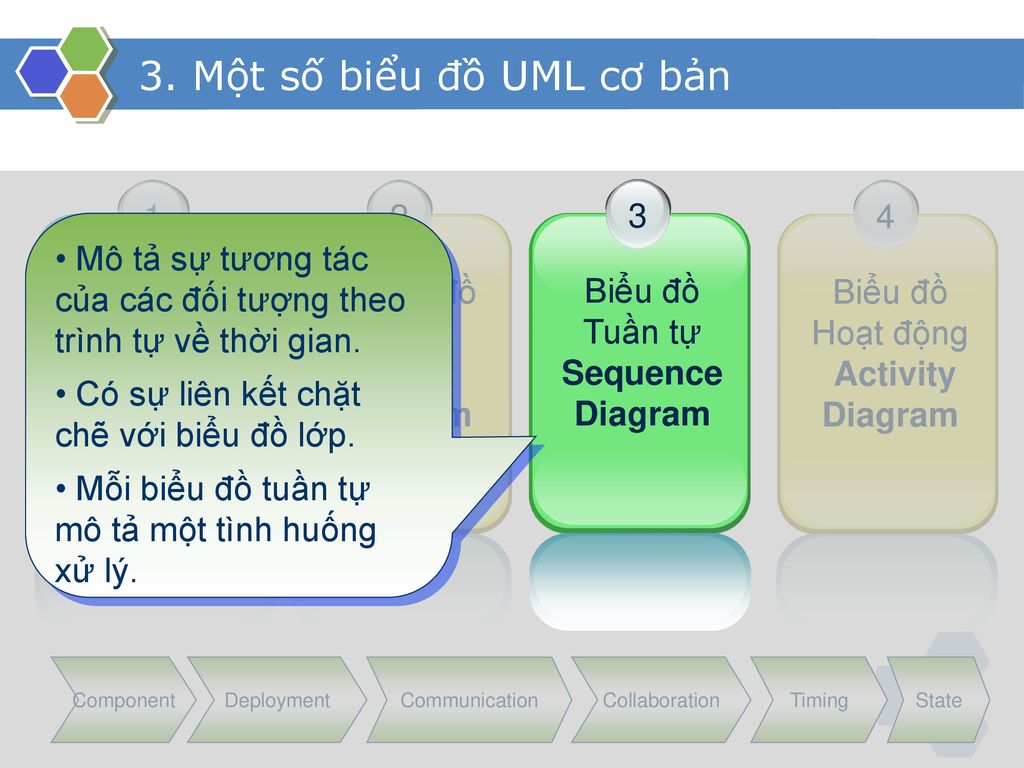 3. Một số biểu đồ UML cơ bản 1 Biểu đồ ca sử dụng Use Case Diagram 2