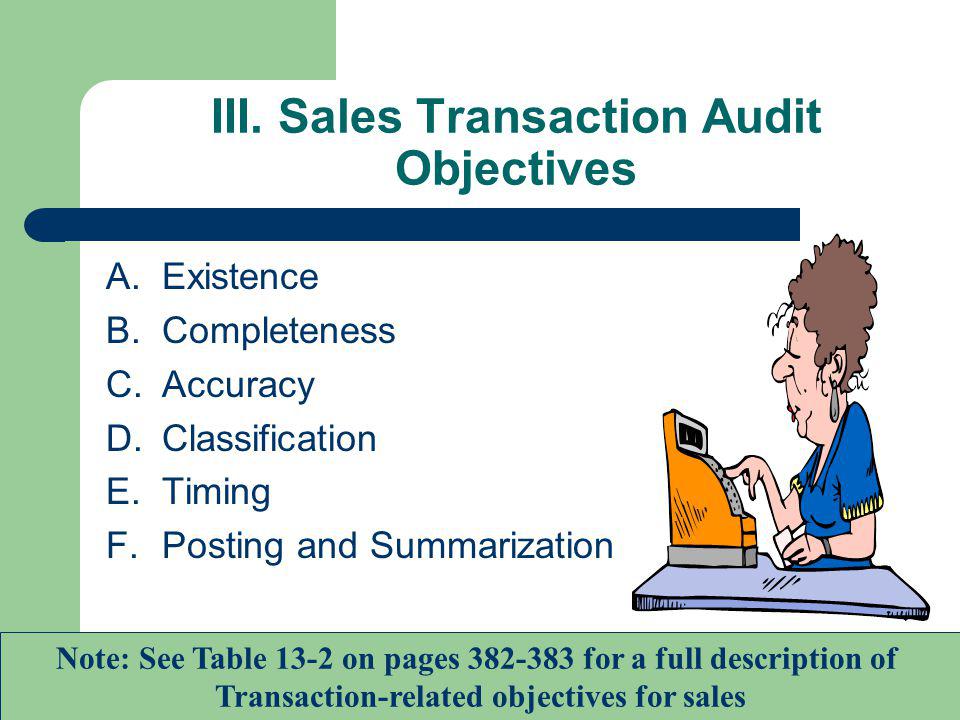 III. Sales Transaction Audit Objectives