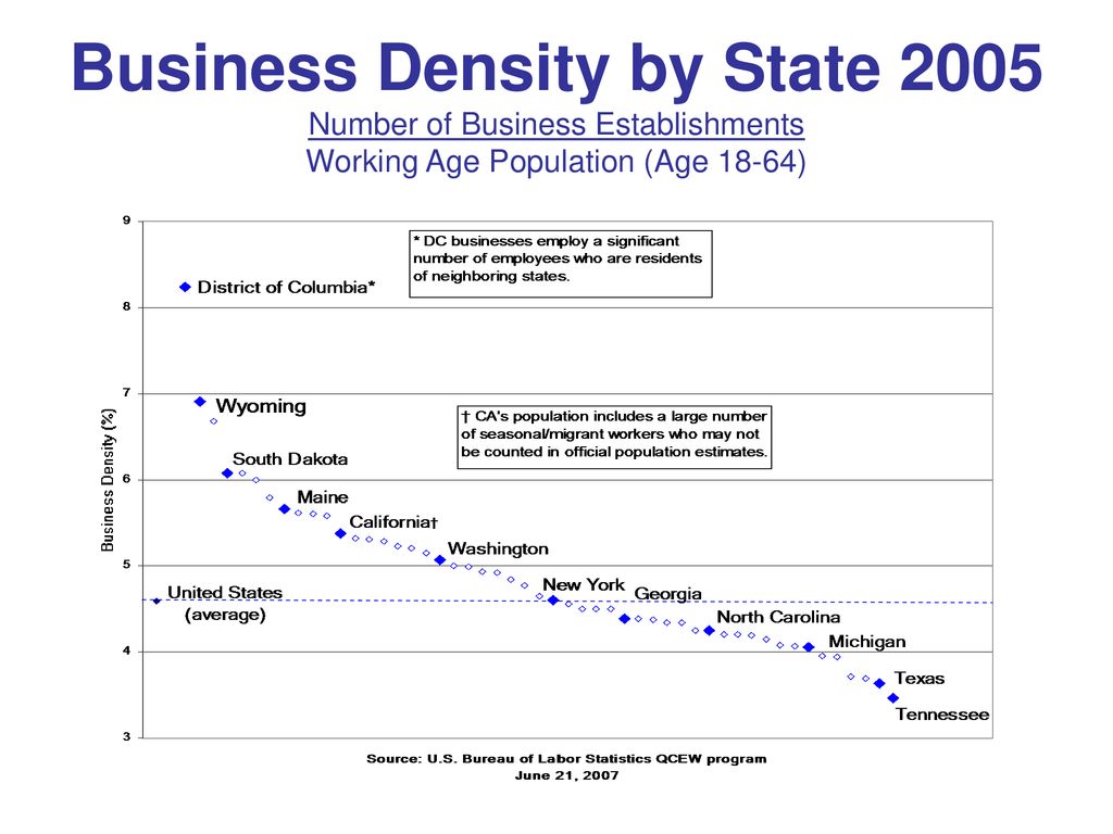 Business Density by State 2005 Number of Business Establishments Working Age Population (Age 18-64)