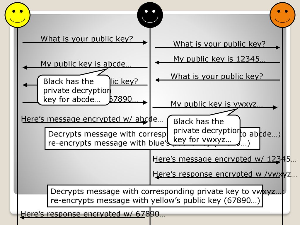 What is your public key What is your public key My public key is 12345… My public key is abcde…