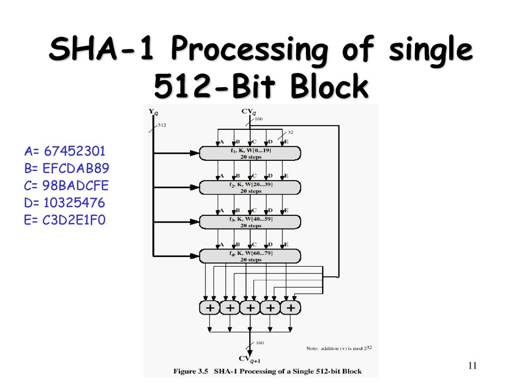 Public key cryptography and message authentication ppt download