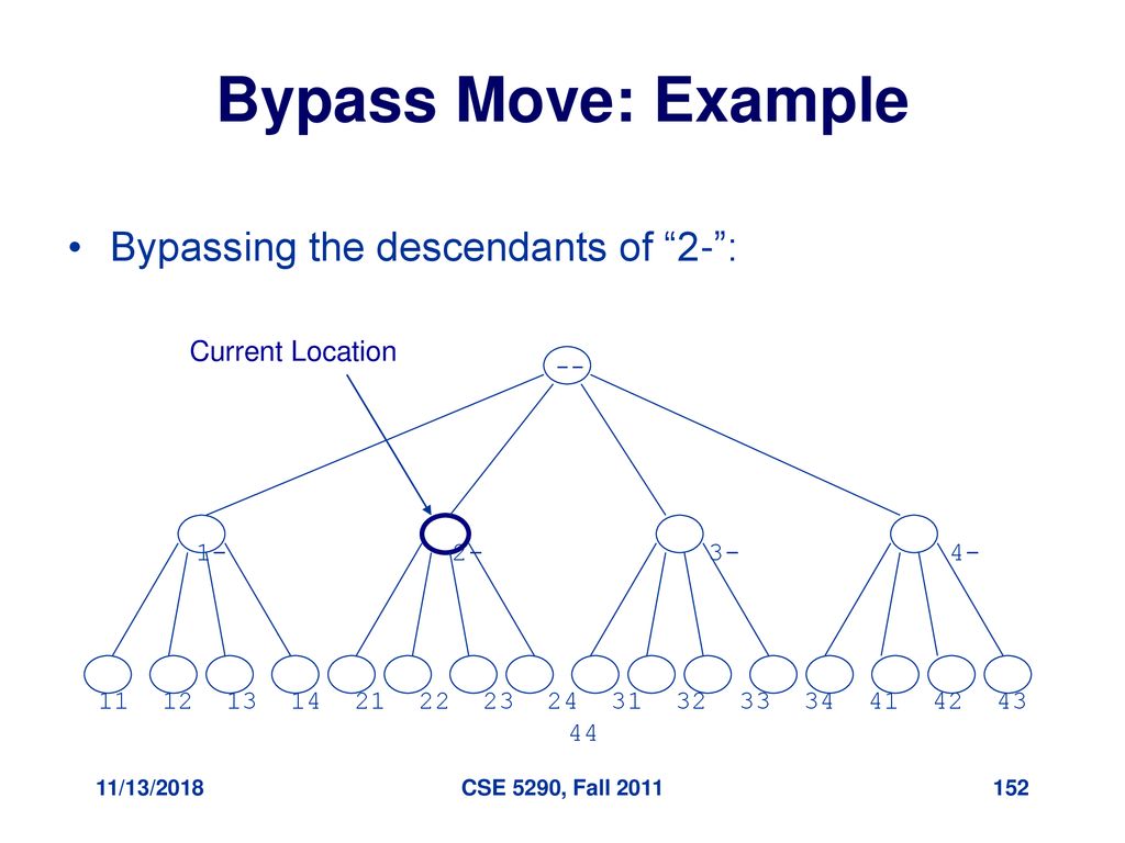 Bypass Move: Example Bypassing the descendants of 2- :