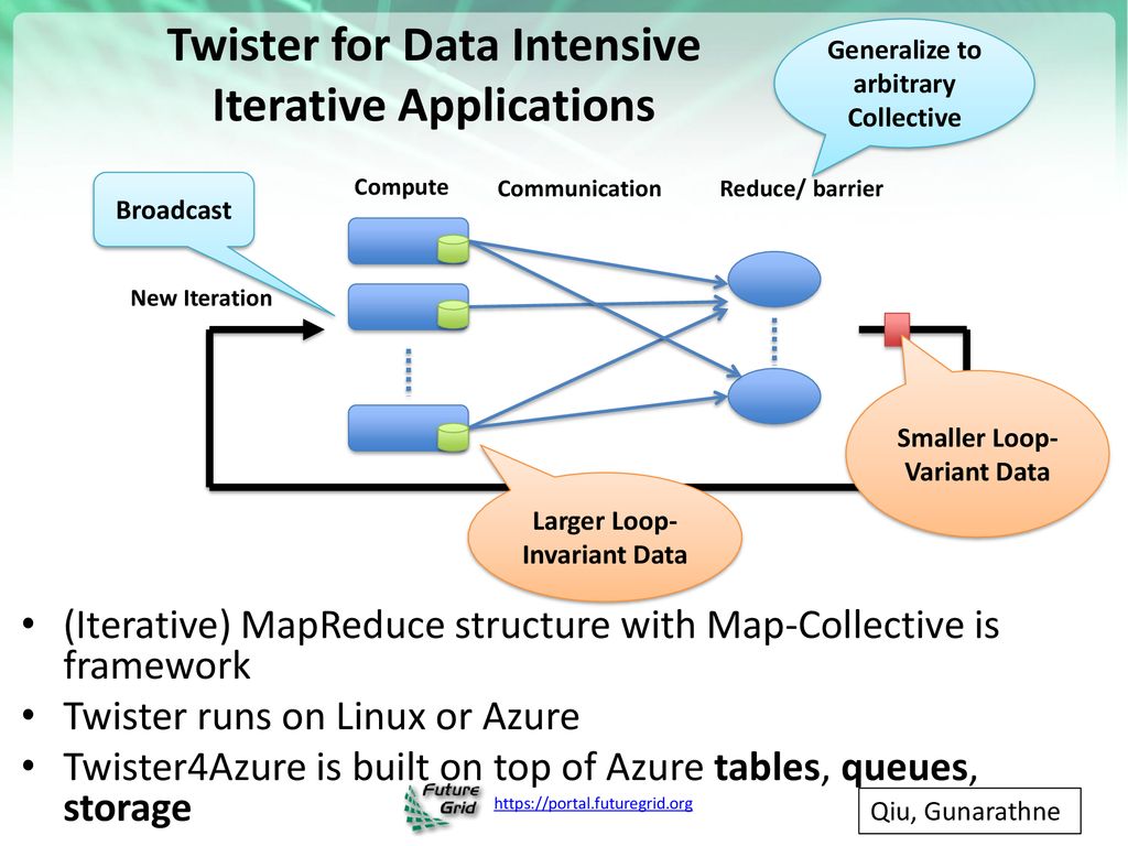 Data Analytics: Curricula and Clouds - ppt download